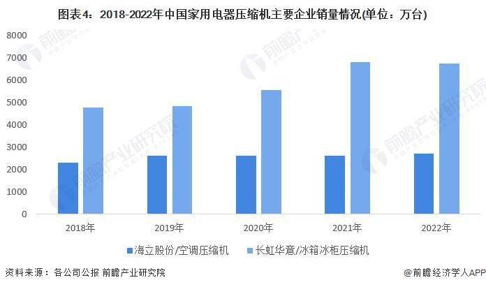 2023年中国家电零部件行业下游家电市场现状分析 产品推动零部件技术创新和需求增长(图4)