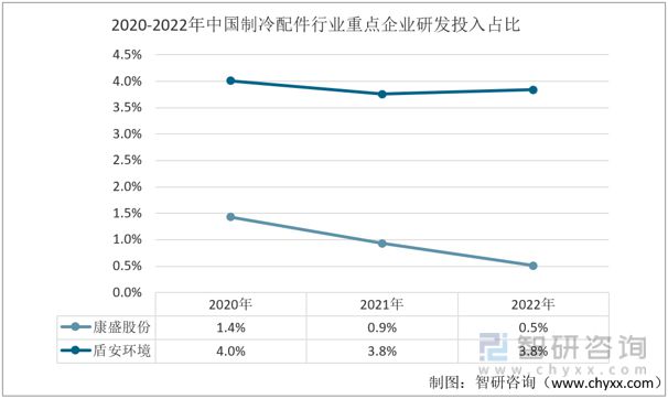 2023年制冷配件发展动态分析：康盛股份vs盾安环境(图9)