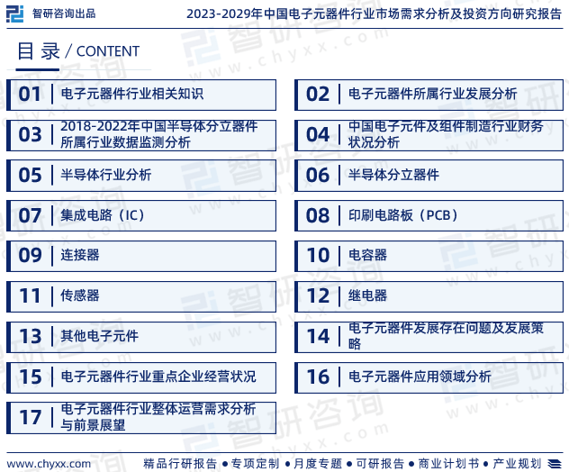 智研咨询发布：2023年电子元器件行业现状、发展环境及深度分析报告(图2)