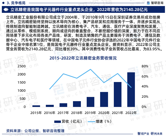 智研咨询发布：2023年电子元器件行业现状、发展环境及深度分析报告(图5)