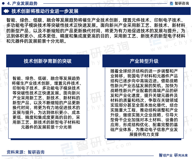 智研咨询发布：2023年电子元器件行业现状、发展环境及深度分析报告(图6)