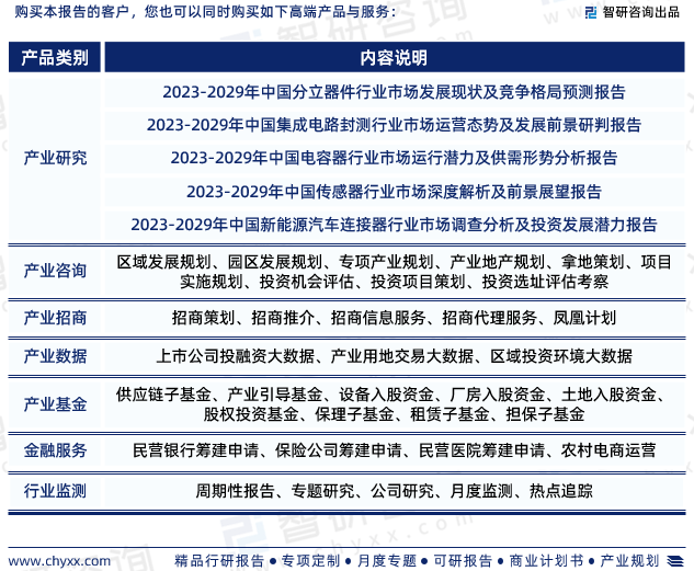 智研咨询发布：2023年电子元器件行业现状、发展环境及深度分析报告(图7)