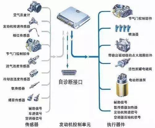 【维修技巧】汽车电路的接线规律看懂啥线都好接！(图6)