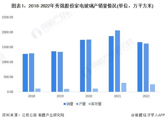 2023年中国家电零部件行业市场供需现状分析 整体市场供需基本持平(图1)