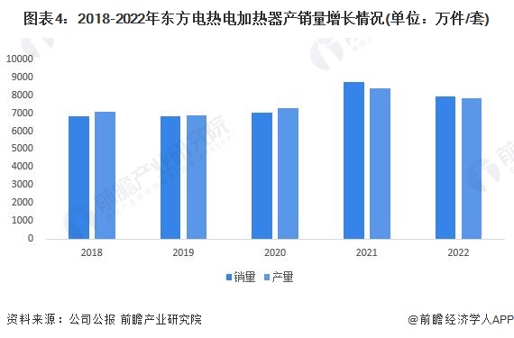 2023年中国家电零部件行业市场供需现状分析 整体市场供需基本持平(图4)