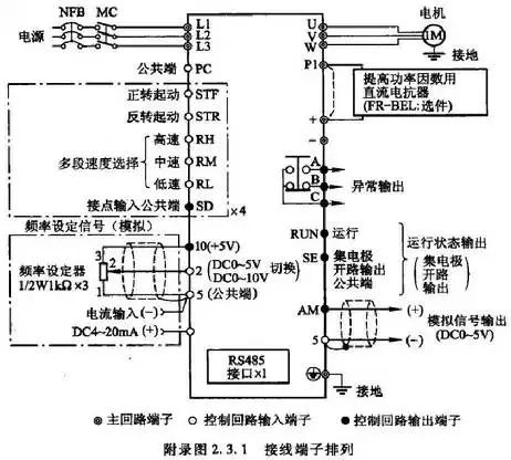 常用变频器接线端子集锦及接线示意图(图1)