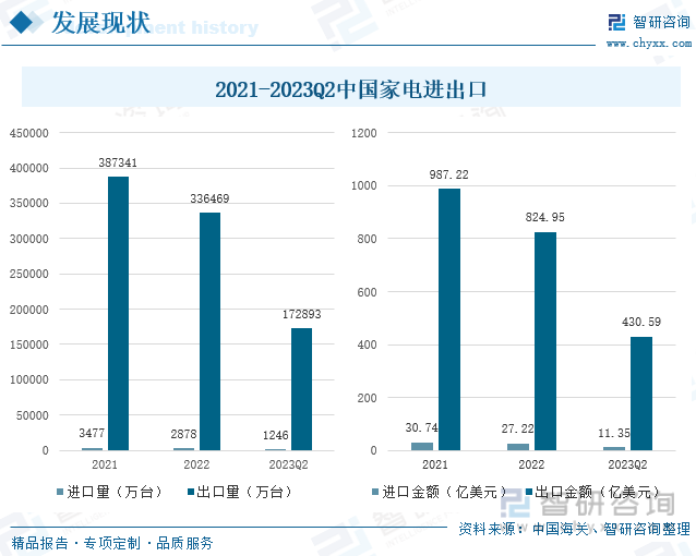 收藏！一文看懂2023年中国家电行业发展现状及未来市场前景（智研咨询发布）(图6)