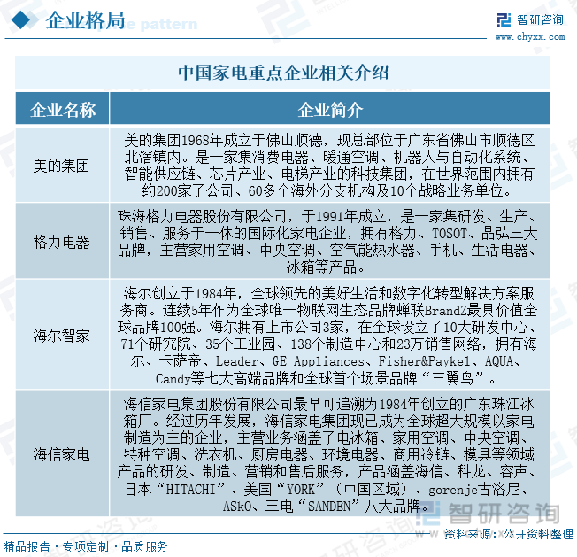 收藏！一文看懂2023年中国家电行业发展现状及未来市场前景（智研咨询发布）(图7)