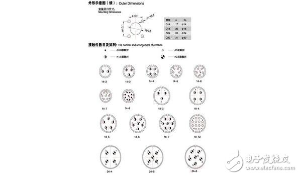 连接器的基本性能与其基本结构(图4)