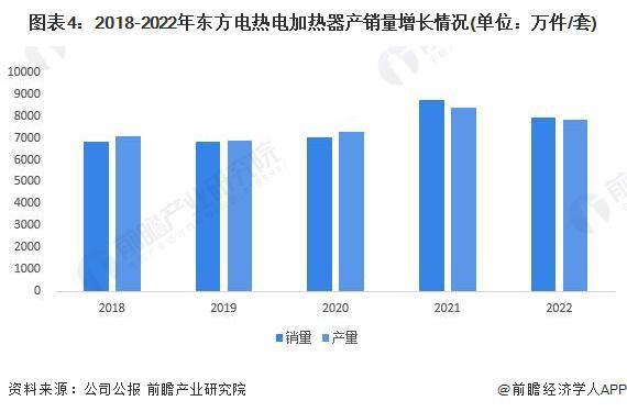 2023年中国家电零部件行业产销对比分析 整体供需基本持平【组图】(图4)