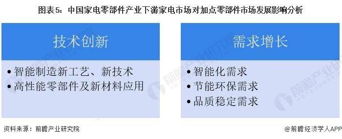 【前瞻解读】2023-2028年中国家电零部件行业现状及产销分析(图2)