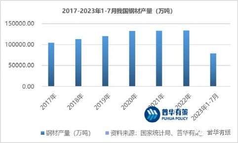 2023-2029年电气金属零部件行业市场调研及发展趋势预测报告(图1)